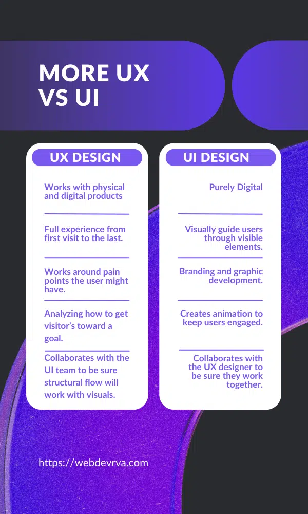 UX & UI Website Design and Website Development Services
